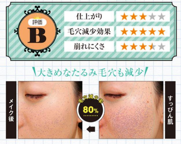 日本药妆|斗贴服、斗细致、斗持久!16支毛孔修饰霜测试结果出炉