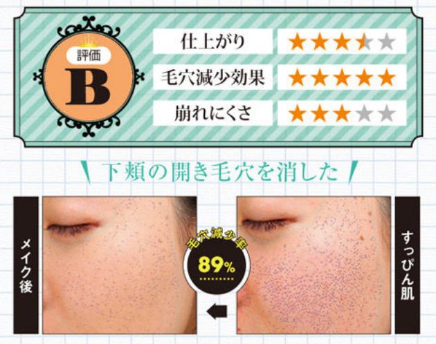 日本药妆|斗贴服、斗细致、斗持久!16支毛孔修饰霜测试结果出炉