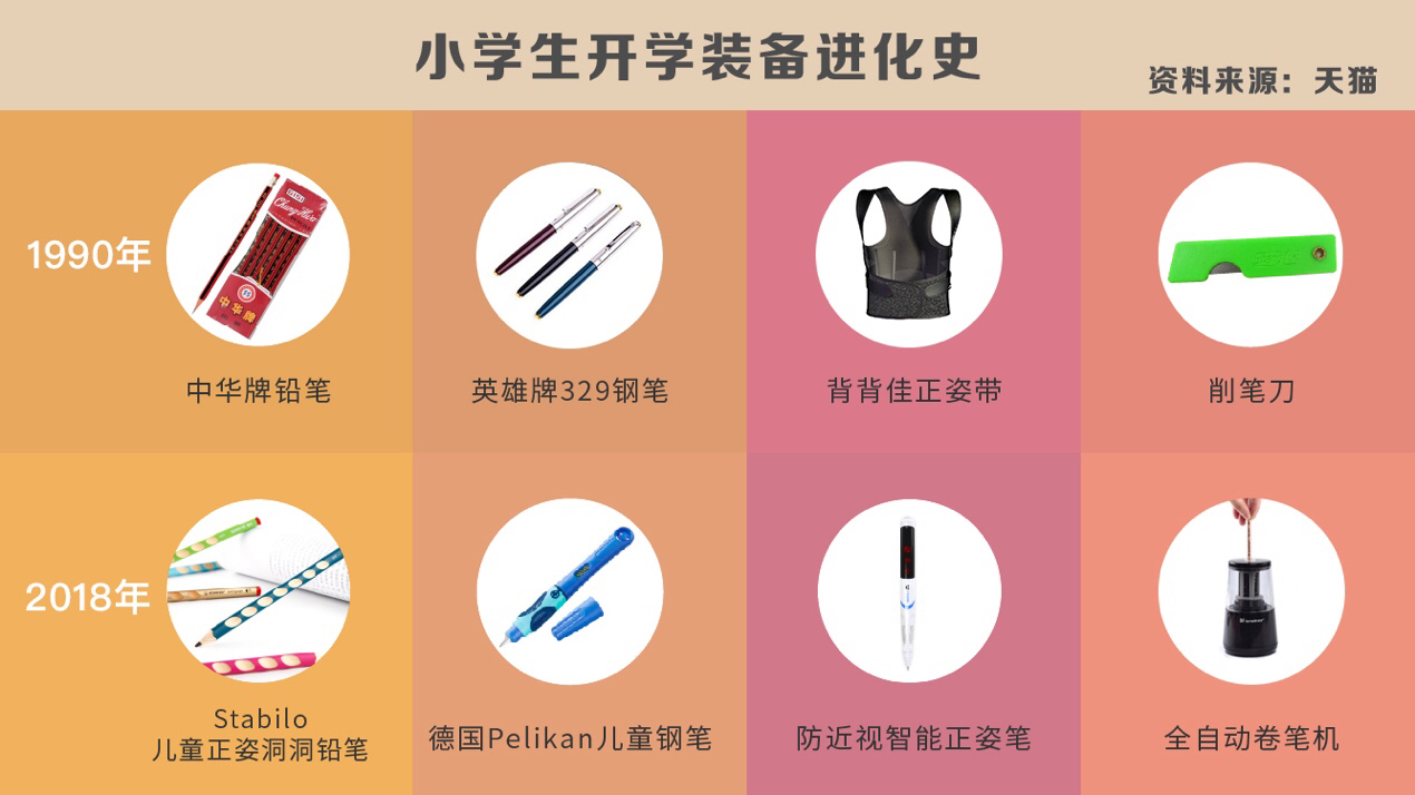 正姿护眼笔多少钱一支,正姿护眼笔儿童