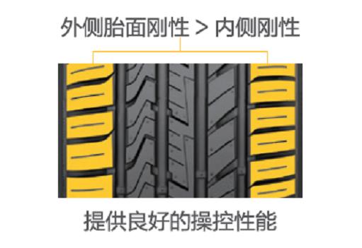 地板油损害车吗,地板油容易踩爆吗