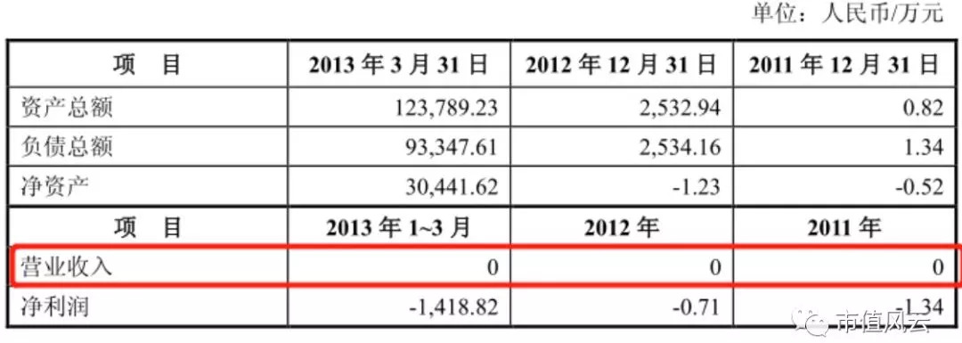 上市18年扣非亏16年，戴帽14载，实控人变8次，山水文化成ST长老