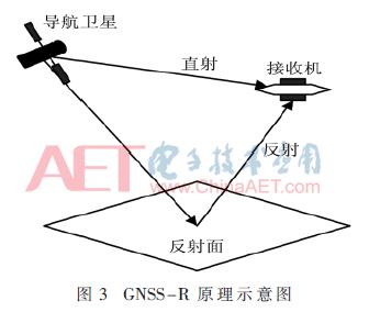 r23一体化北斗gnss接收机操作方法,北斗gnss接收机怎么用