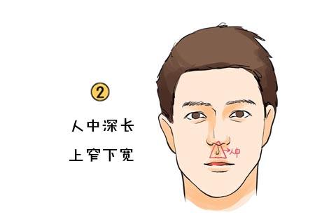 三天学看面相,三天看一个人面相