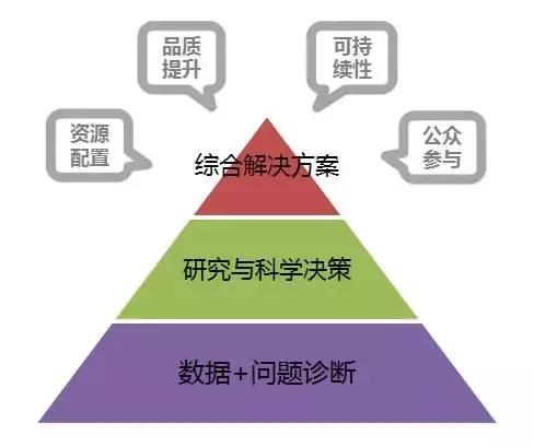 李栋、袁昕：大数据分析在城市规划中的应用