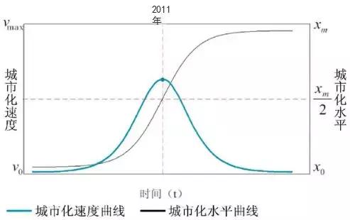 李栋、袁昕：大数据分析在城市规划中的应用