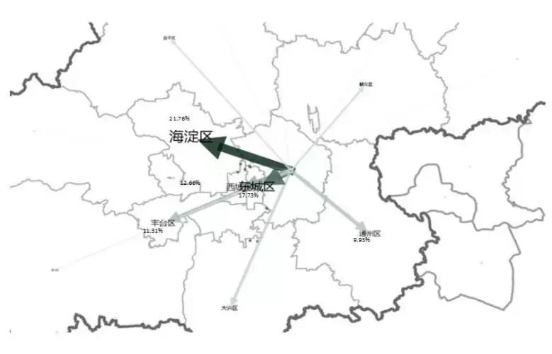 李栋、袁昕：大数据分析在城市规划中的应用