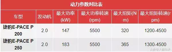捷豹e-pace2024耀黑运动版空间,捷豹e-pace2024耀黑运动版入手