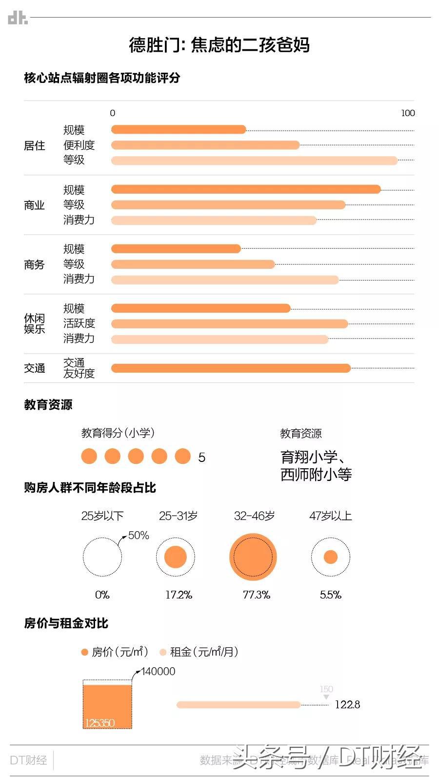 北京选房最好的朝向,北京买房你要知道的选房逻辑