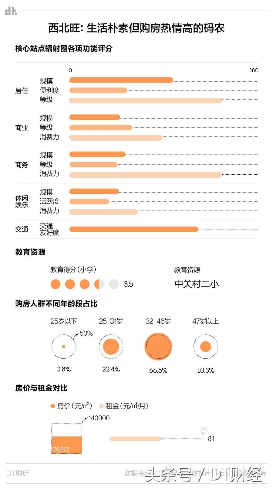 北京选房最好的朝向,北京买房你要知道的选房逻辑