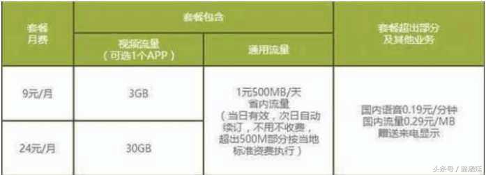 移动9元保号套餐,移动9元3g流量套餐