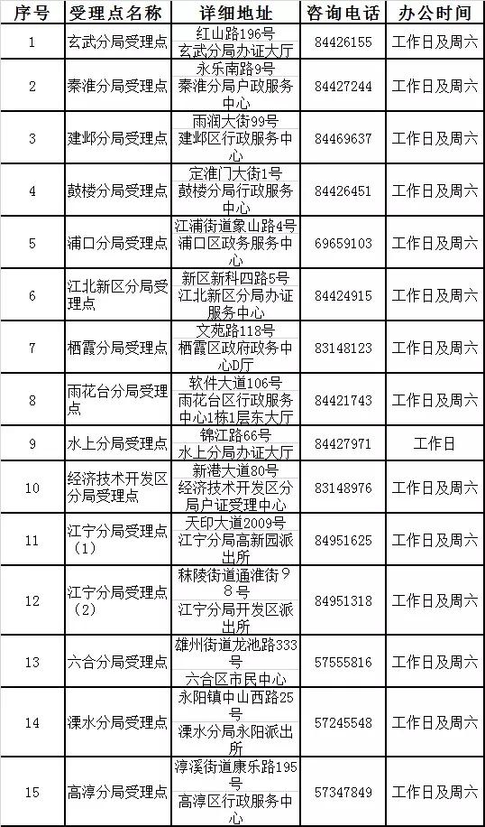 港澳台居民居住证办理指南,港澳台居民在深圳办理居住证资料