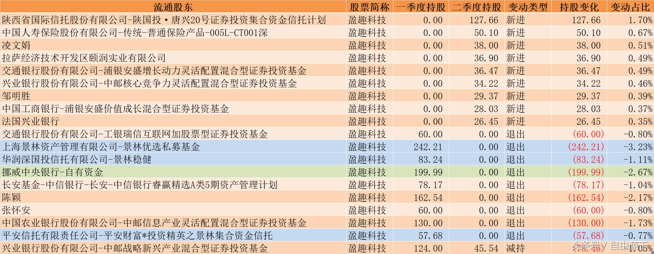 *子烟电**龙头，年初百亿私募与外资联手重仓，为何中报却都溜之大吉