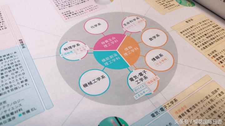 不知道为什么要出国留学一下,留学这么苦为什么还要留学