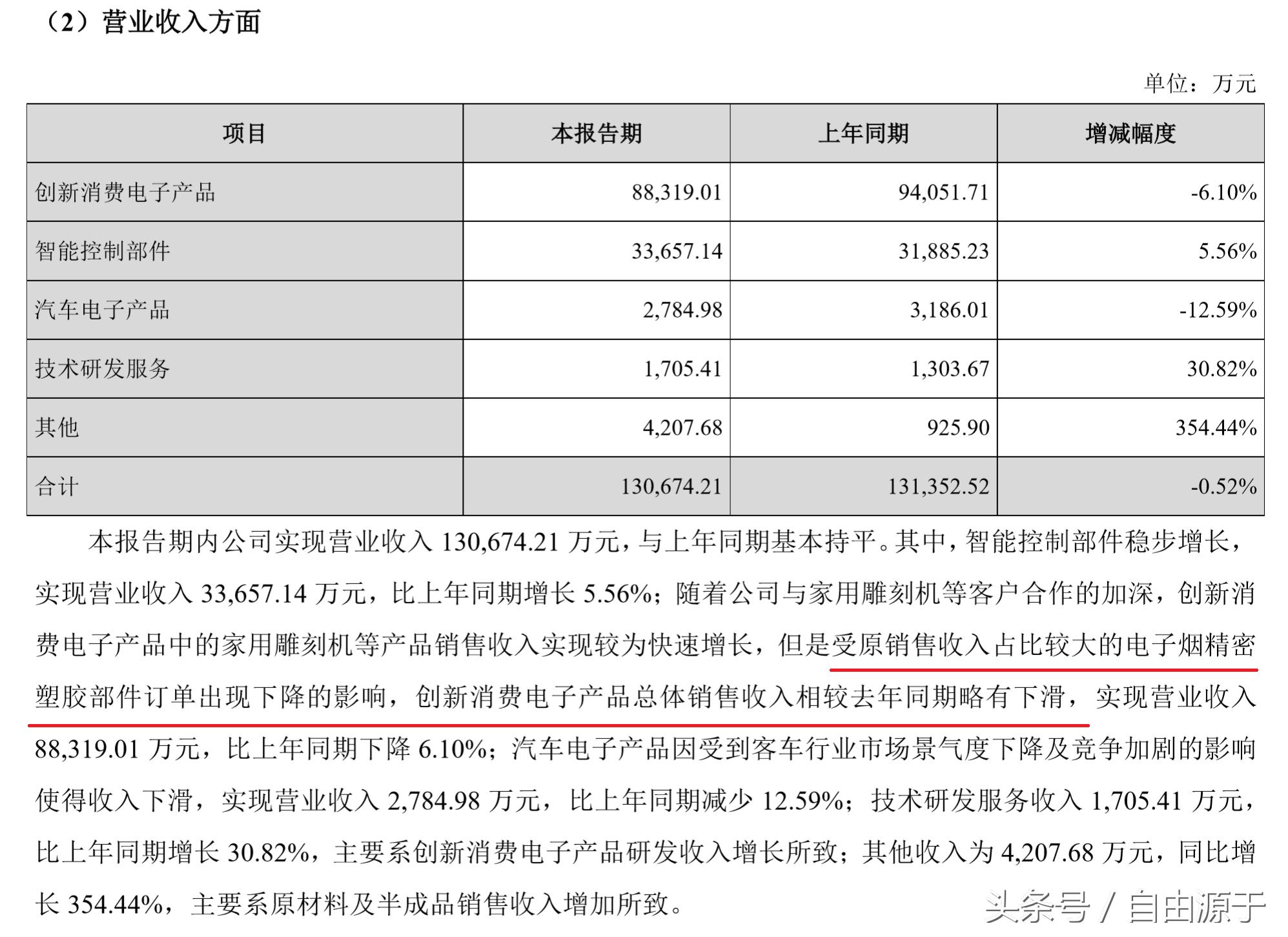 *子烟电**龙头，年初百亿私募与外资联手重仓，为何中报却都溜之大吉