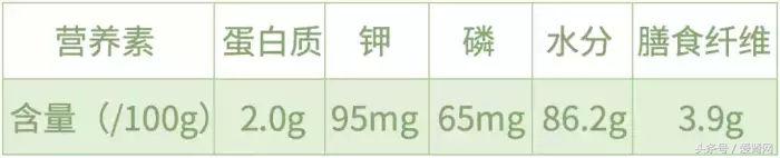 植物伟哥伤肾吗,最新的伟哥是什么药物