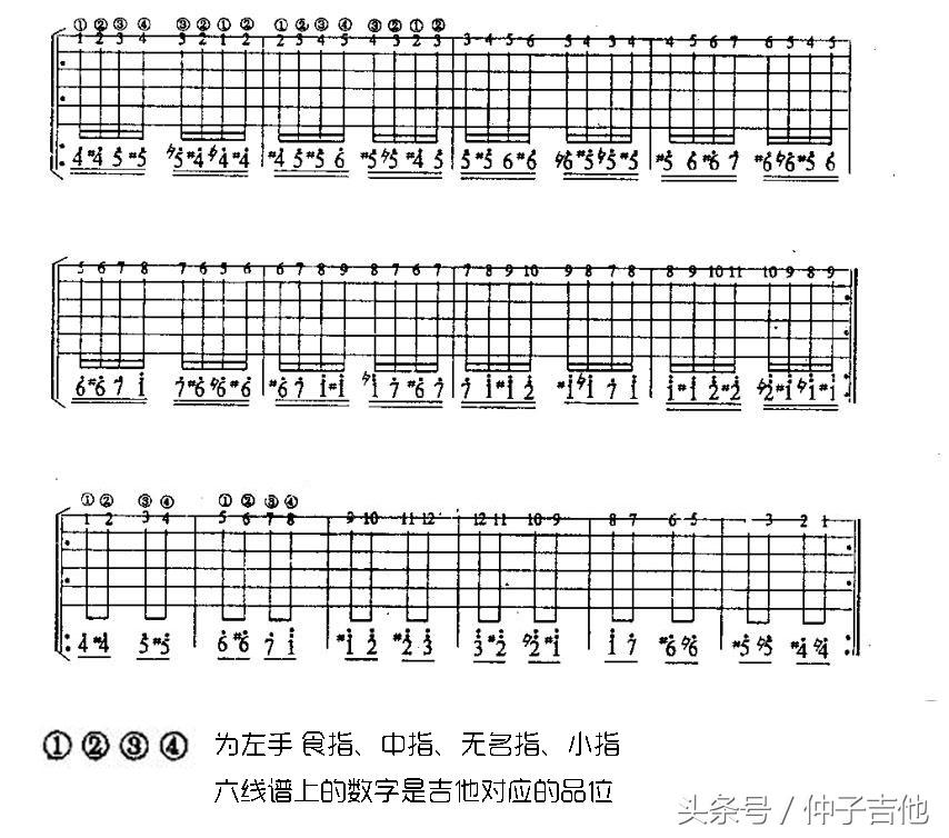 0基础自学吉他入门顺序？方向明确，让你学的更快更轻松