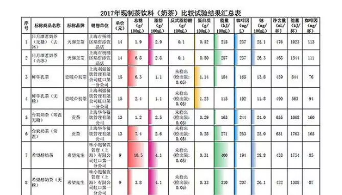 中国盐的危害,盐奶茶的危害有哪些