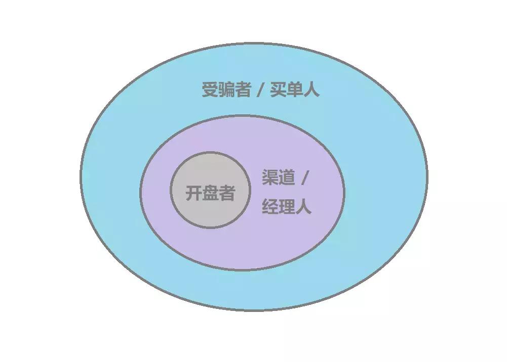 区块链传销骗局揭秘案例,区块链传销骗局如何破