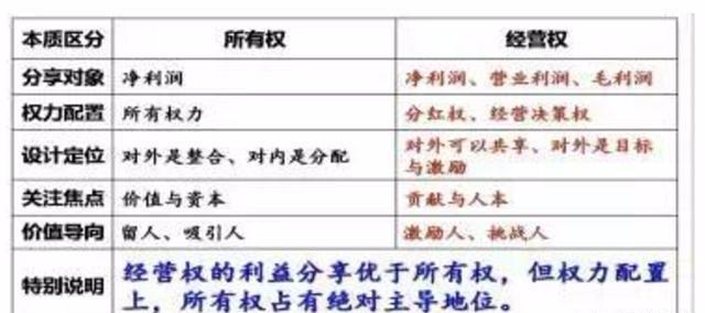 股权结构带给我们的启示,股权对创业的启发和影响