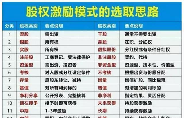 股权结构带给我们的启示,股权对创业的启发和影响