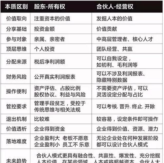 股权结构带给我们的启示,股权对创业的启发和影响