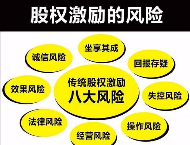 股权结构带给我们的启示,股权对创业的启发和影响