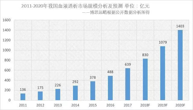 血透中心投资大概多少,血透中心的建设指南