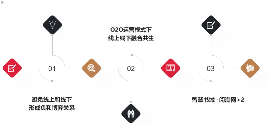 互联网背景下商业模式创新,互联网时代书店如何创新