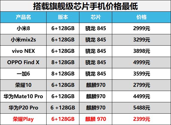 荣耀play性能小怪兽,荣耀play价格全新