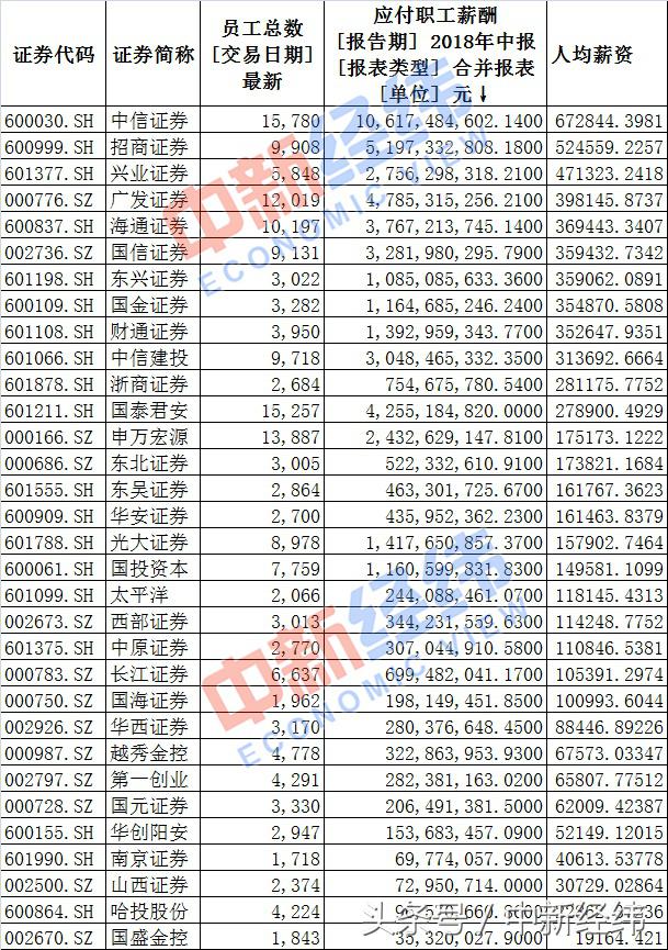 年薪超百万职业,年薪百万以上的行业