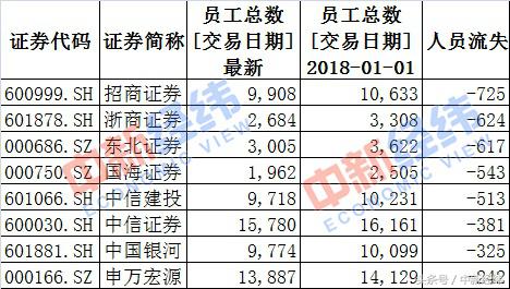 年薪超百万职业,年薪百万以上的行业