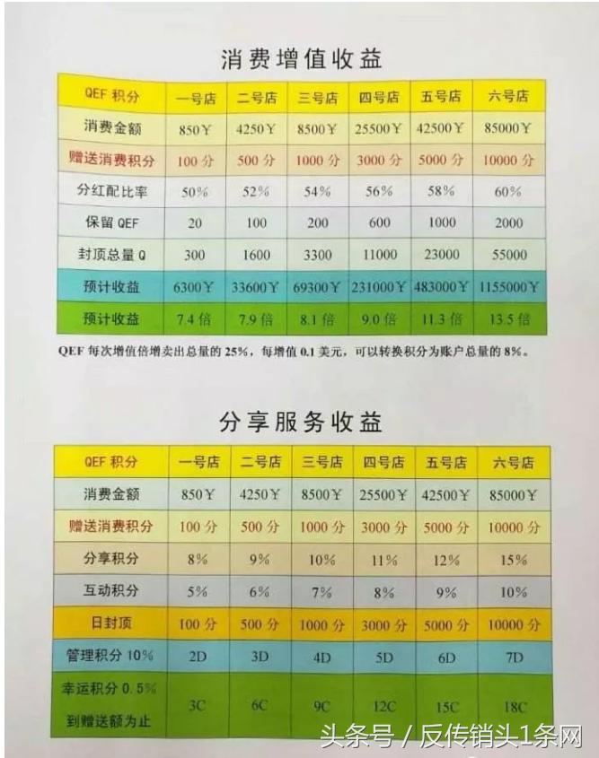 龙爱量子传销组织覆灭记！林跃庆究竟是如何让237万会员身陷*局骗**