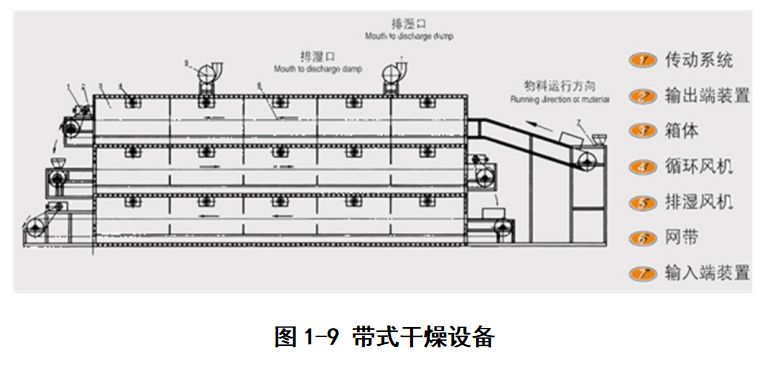 果蔬热风干燥过程,果蔬干制技术应用与研究进展