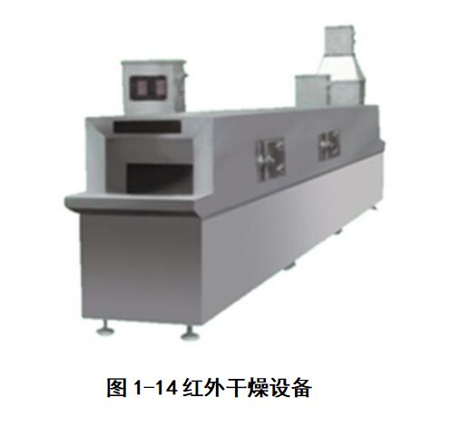 果蔬热风干燥过程,果蔬干制技术应用与研究进展