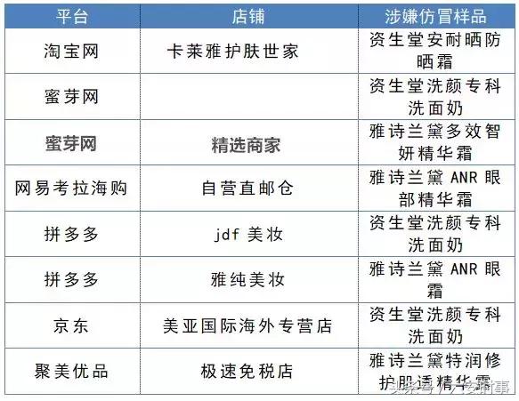 央视曝光假货消息,央视曝光假货一览表