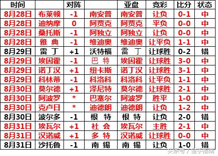 金手指南19097期足彩赔率,金手指南胜负19088期