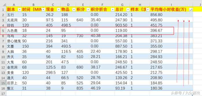 梦幻西游109五开普陀副本要求,梦幻西游最赚钱的版本