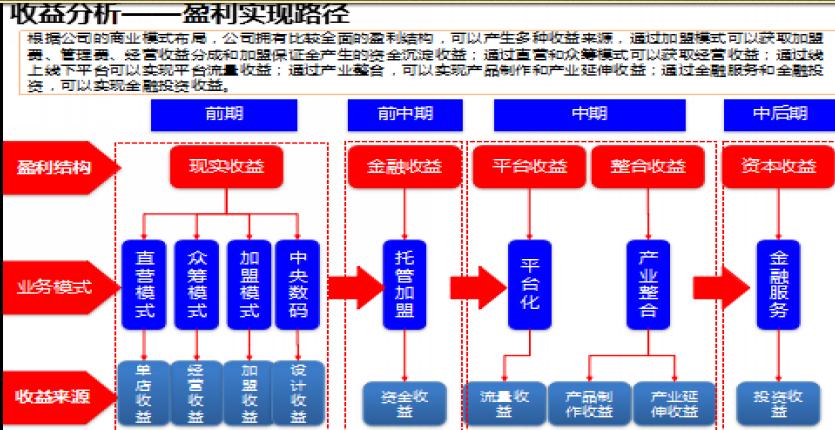 19篇连锁招商干货文章,招商不养商如何解决