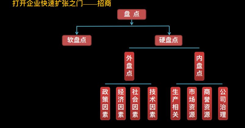 19篇连锁招商干货文章,招商不养商如何解决