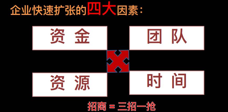 19篇连锁招商干货文章,招商不养商如何解决