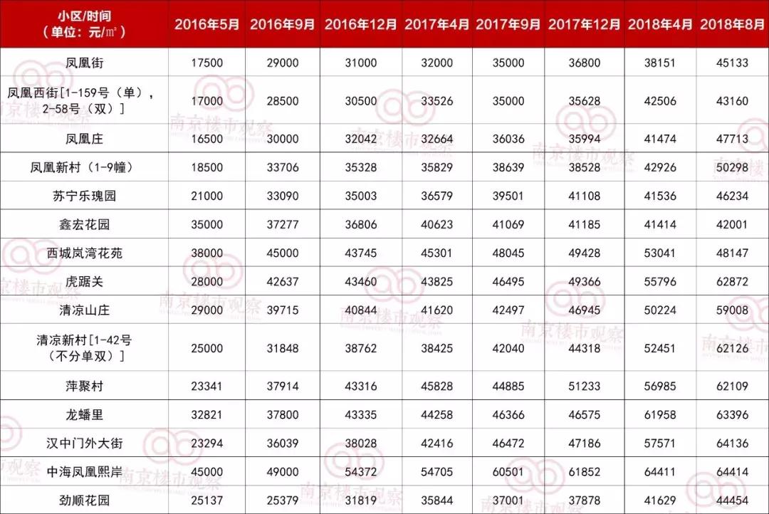 好的学校能左右一个学区的房价,附近新开小学房价涨吗