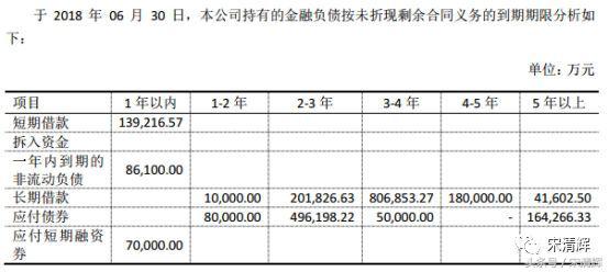 宋清辉：富通保险上市之路或前途未卜
