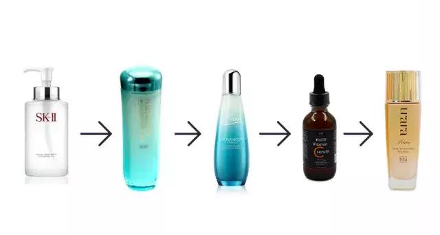 如何正确选择合适自己的护肤品 (教你怎样挑选适合自己的护肤品)