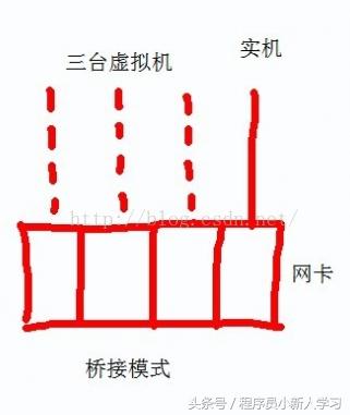 vmware桥接模式是怎么实现的,vmware桥接模式配置静态路由