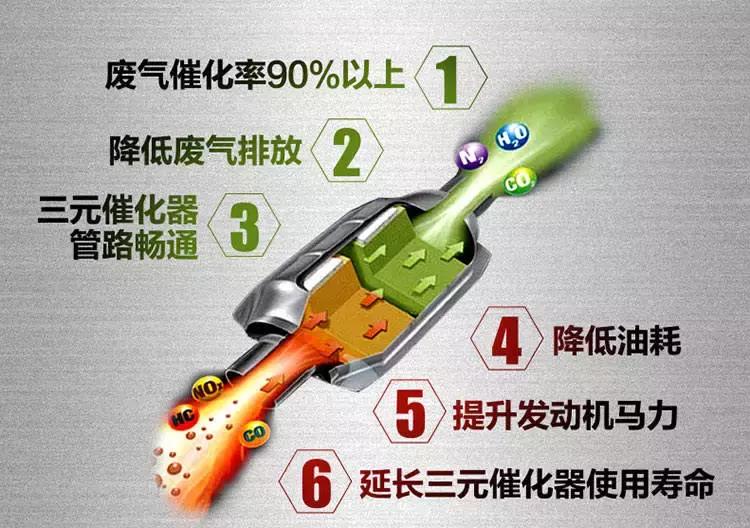 年检车尾气不合格怎么处理,年检尾气不合格怎样修理