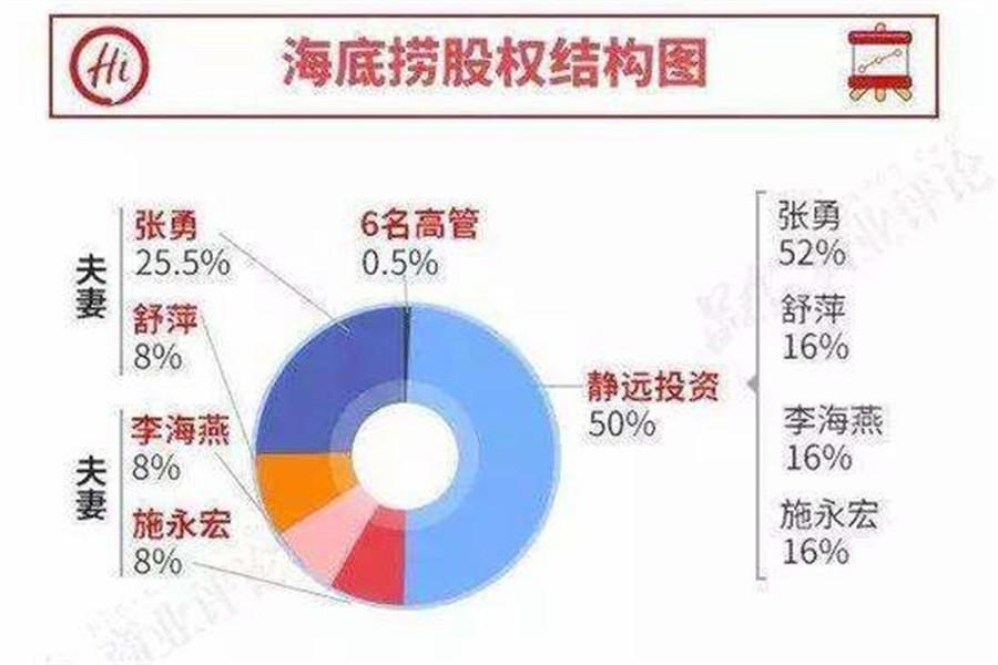 上市餐饮连锁品牌，内部资料曝光！大多数餐饮人都不懂