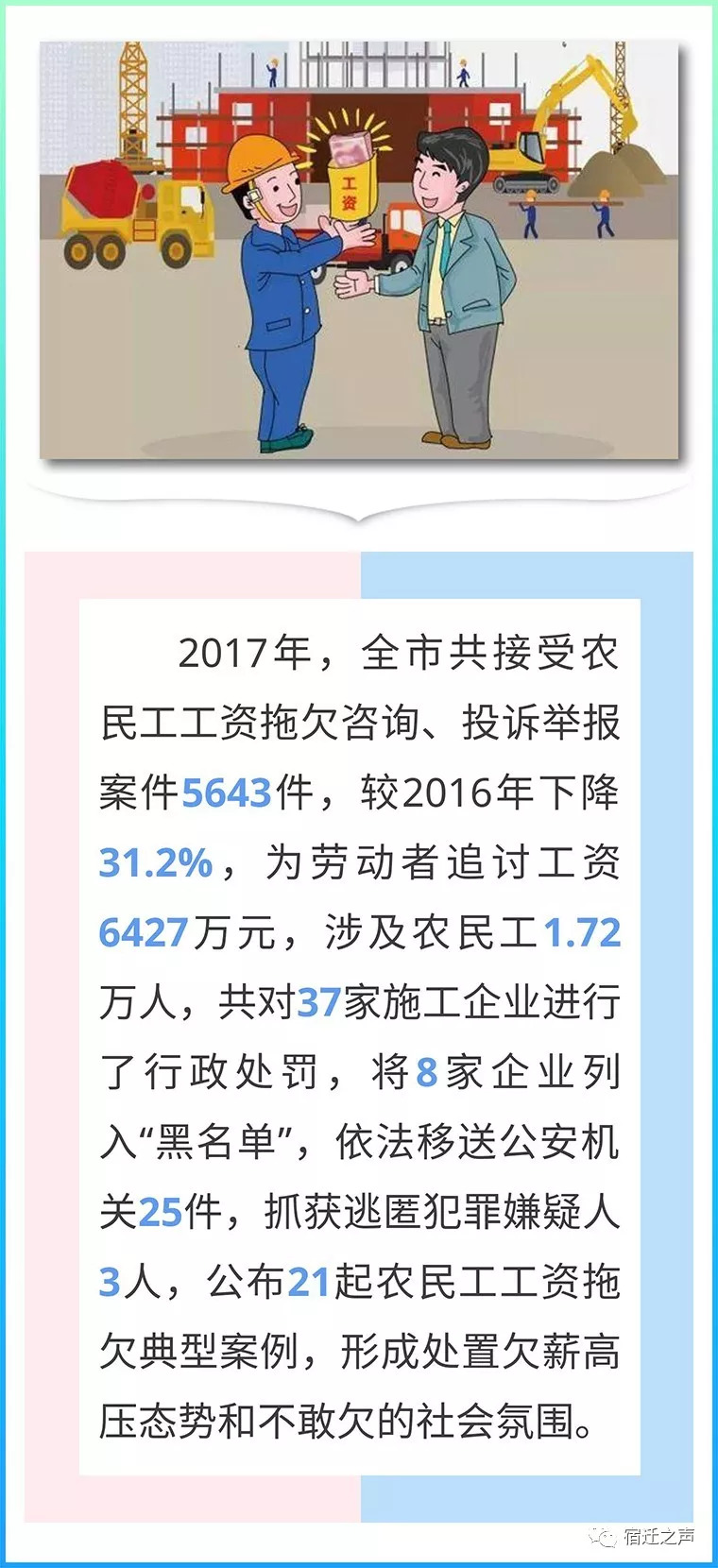 宿州拖欠农民工工资打哪个电话,宿迁市拖欠农民工工资打什么电话