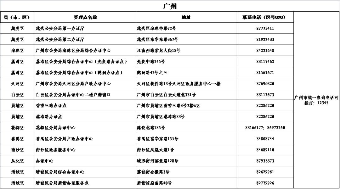 港澳居住证申领条件,港澳台居民怎么在广东办理居住证