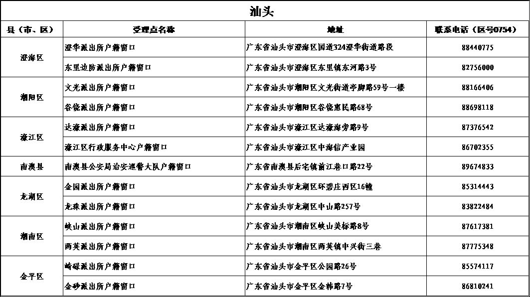 港澳居住证申领条件,港澳台居民怎么在广东办理居住证