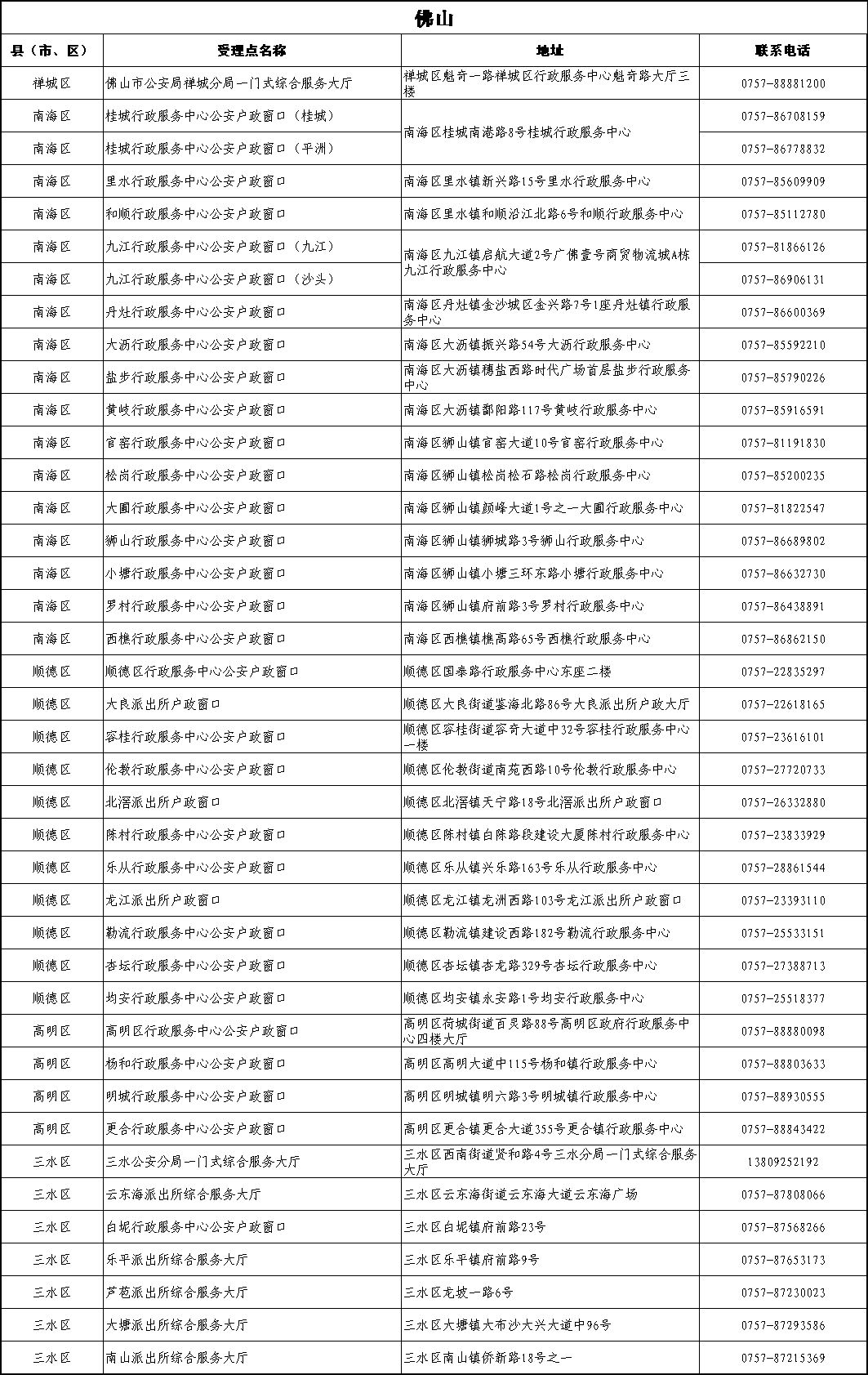 港澳居住证申领条件,港澳台居民怎么在广东办理居住证